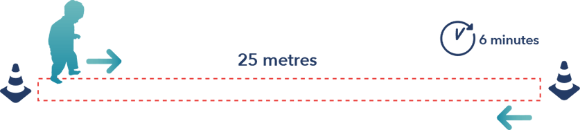 6-Minute Walk Test (6MWT)